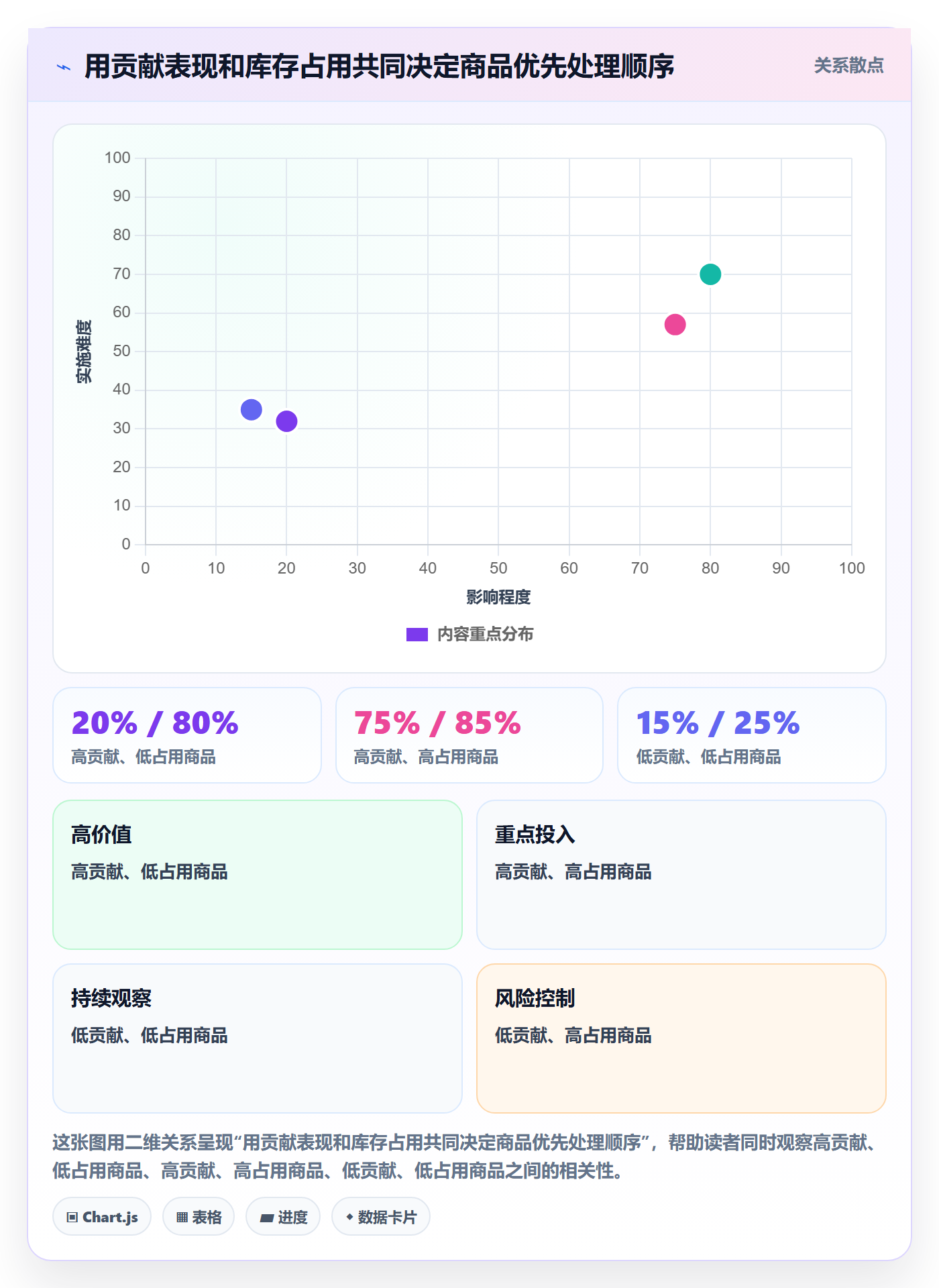 店铺运营管理优化清单：利润核算与日常管理的关键动作