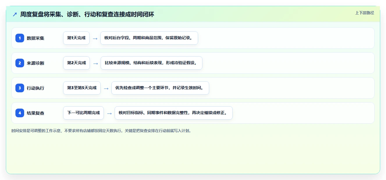 拼多多数据分析工具免费进阶课：围绕流量来源完善新手避坑