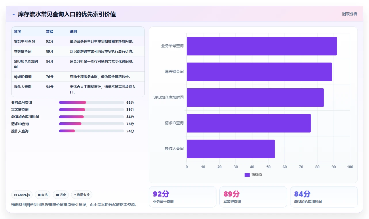 数据库存：运维团队效率攻略：用历史追溯加快保证扣减一致性
