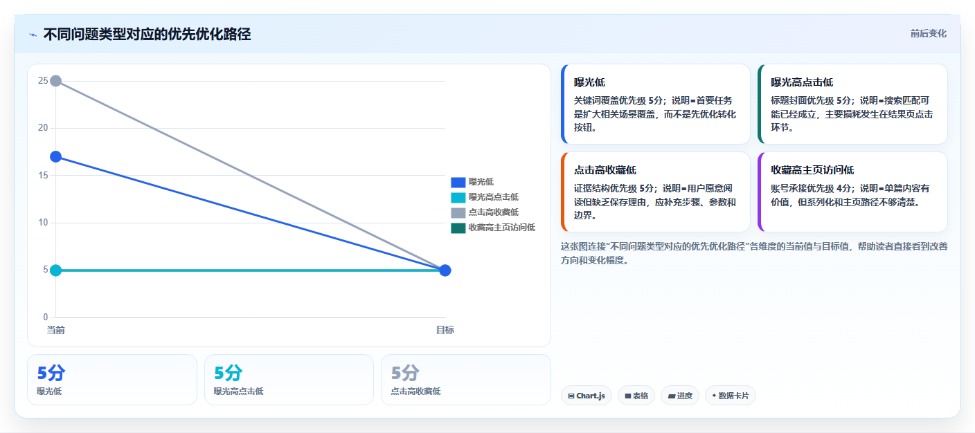 小红书数据分析：小红书新手必看清单：用竞品追踪推动改善搜索曝光