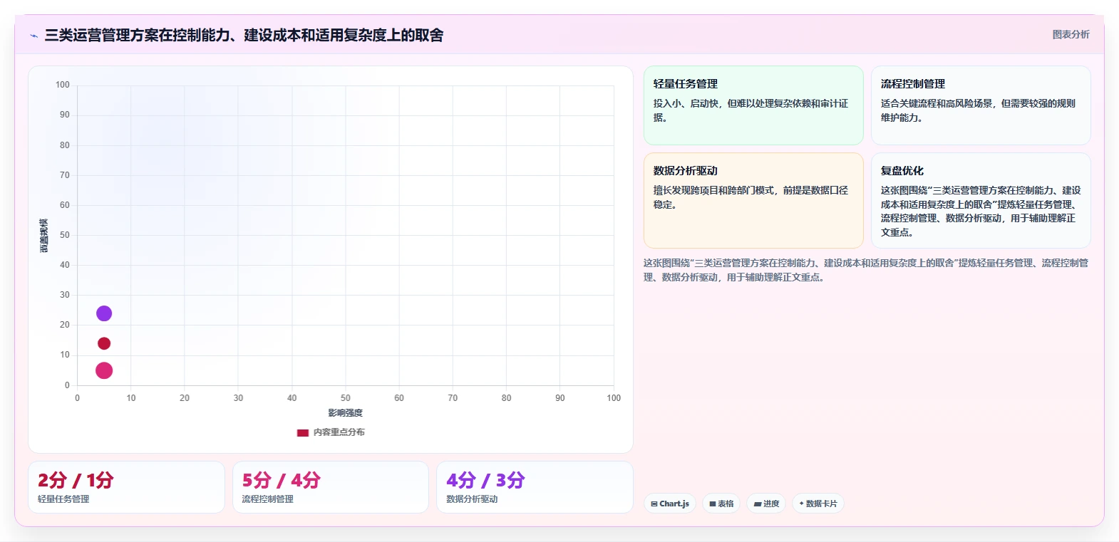 运营管理平台运营框架：把任务协同纳入风险排查