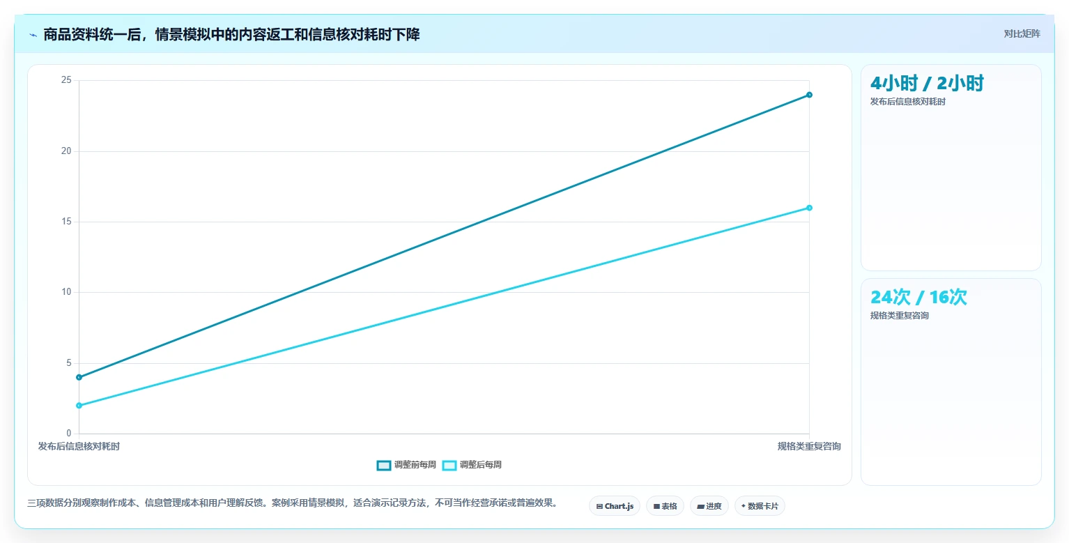 店铺运营包括哪些方面从0到1:内容运营的标准化管理与操作要点