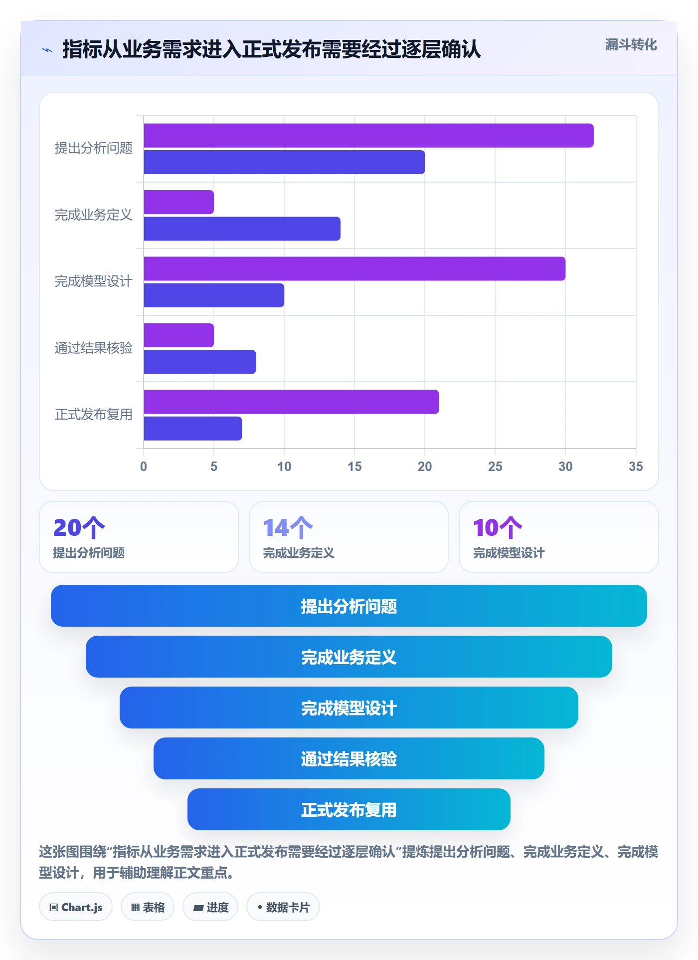 bi 平台管理模板：围绕指标建模开展指标体系