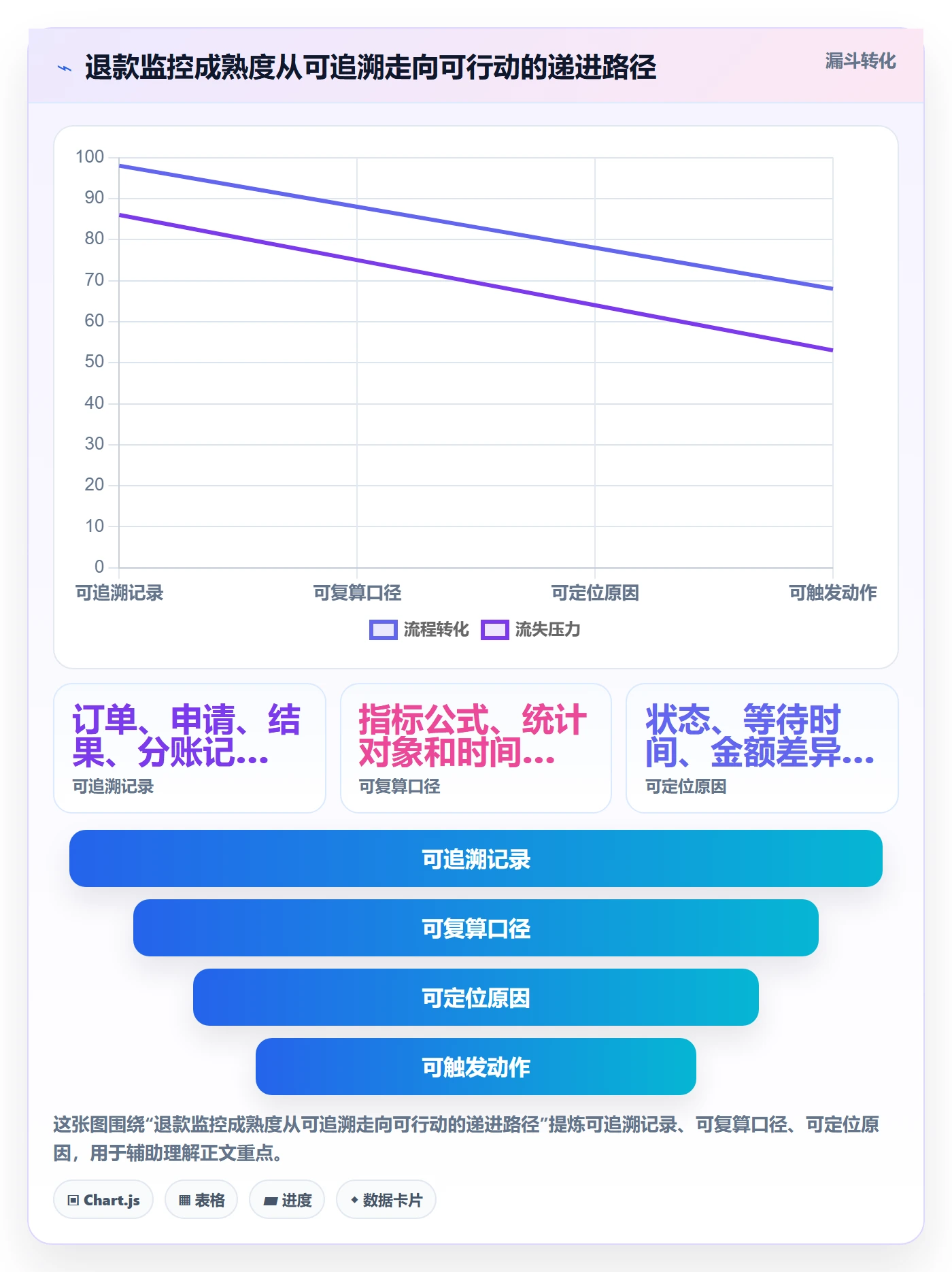分账系统基础课：退款处理相关的指标体系一次讲透