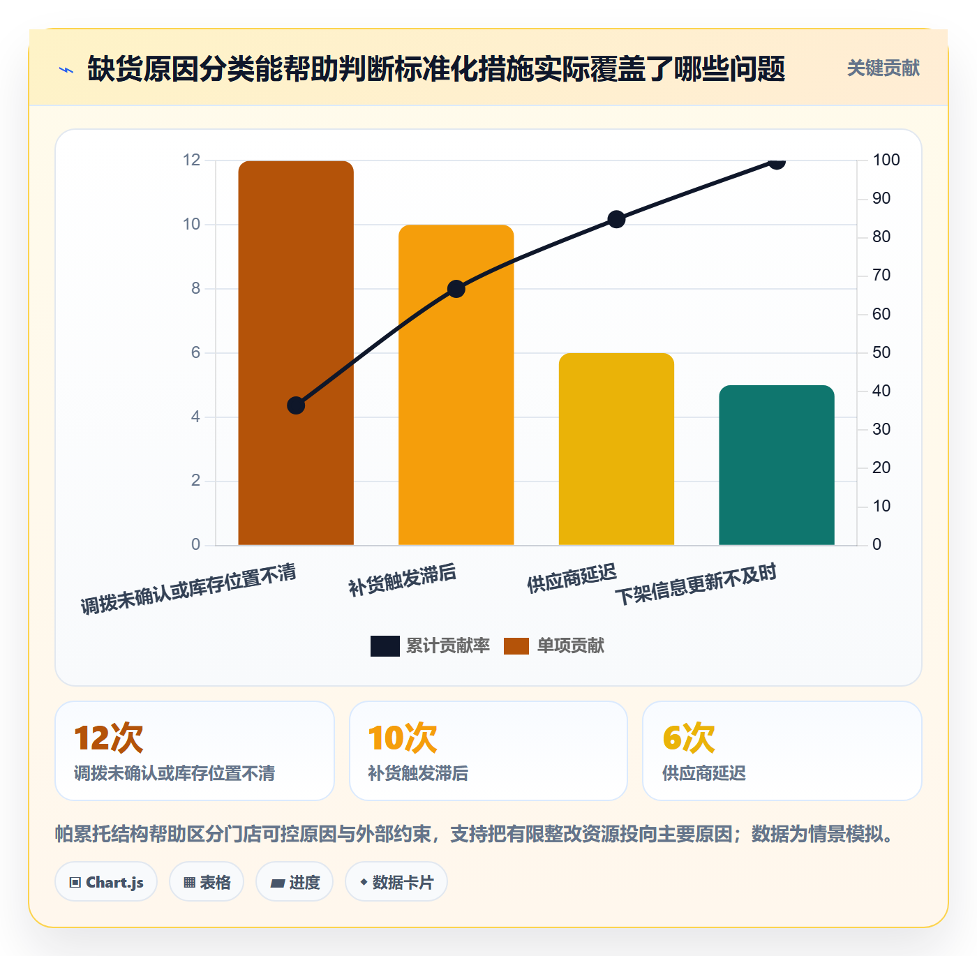 店铺运营管理实战复盘：从库存协同验证标准化管理效果