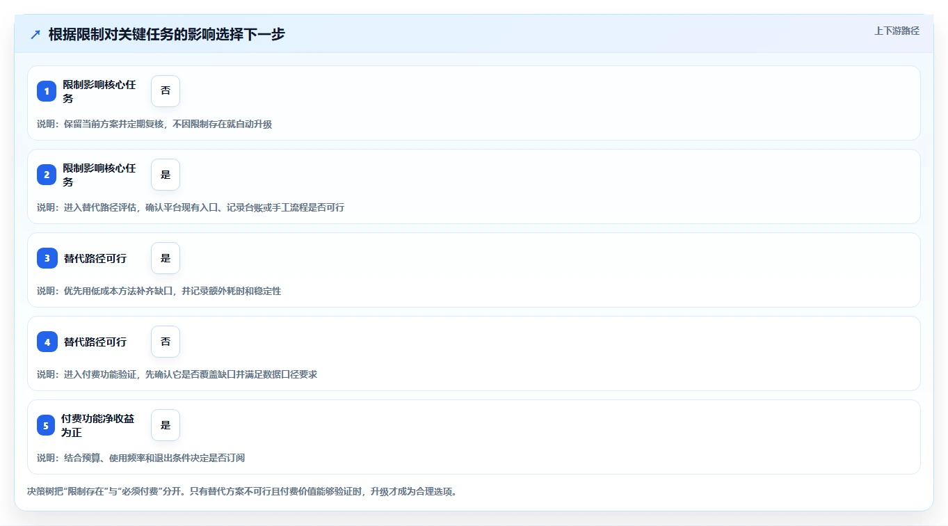 拼多多数据分析工具免费怎么管？以使用限制为核心的进阶玩法方案