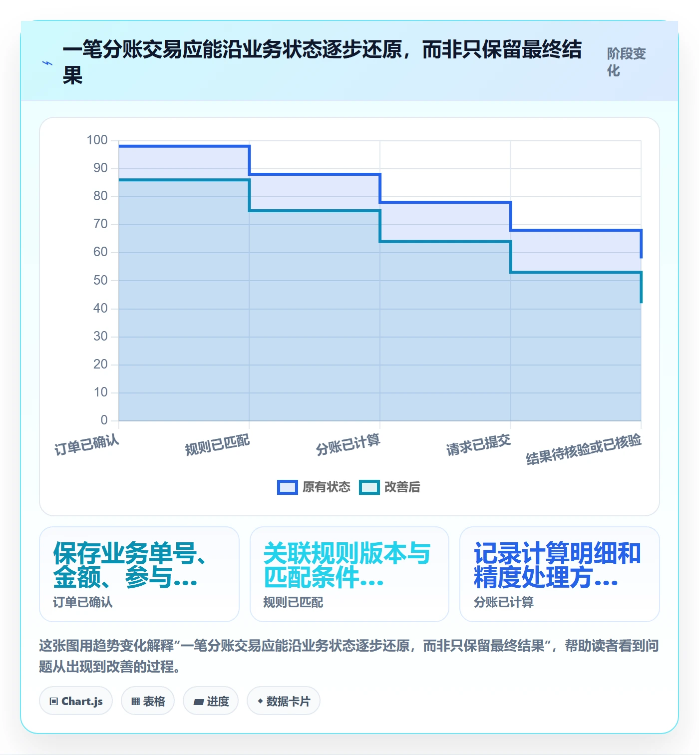 分账系统优化清单：权限风控与核心功能的关键动作