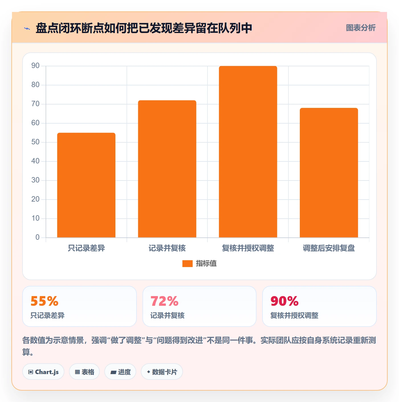 库存管理系统运营框架：把盘点管理纳入团队协同