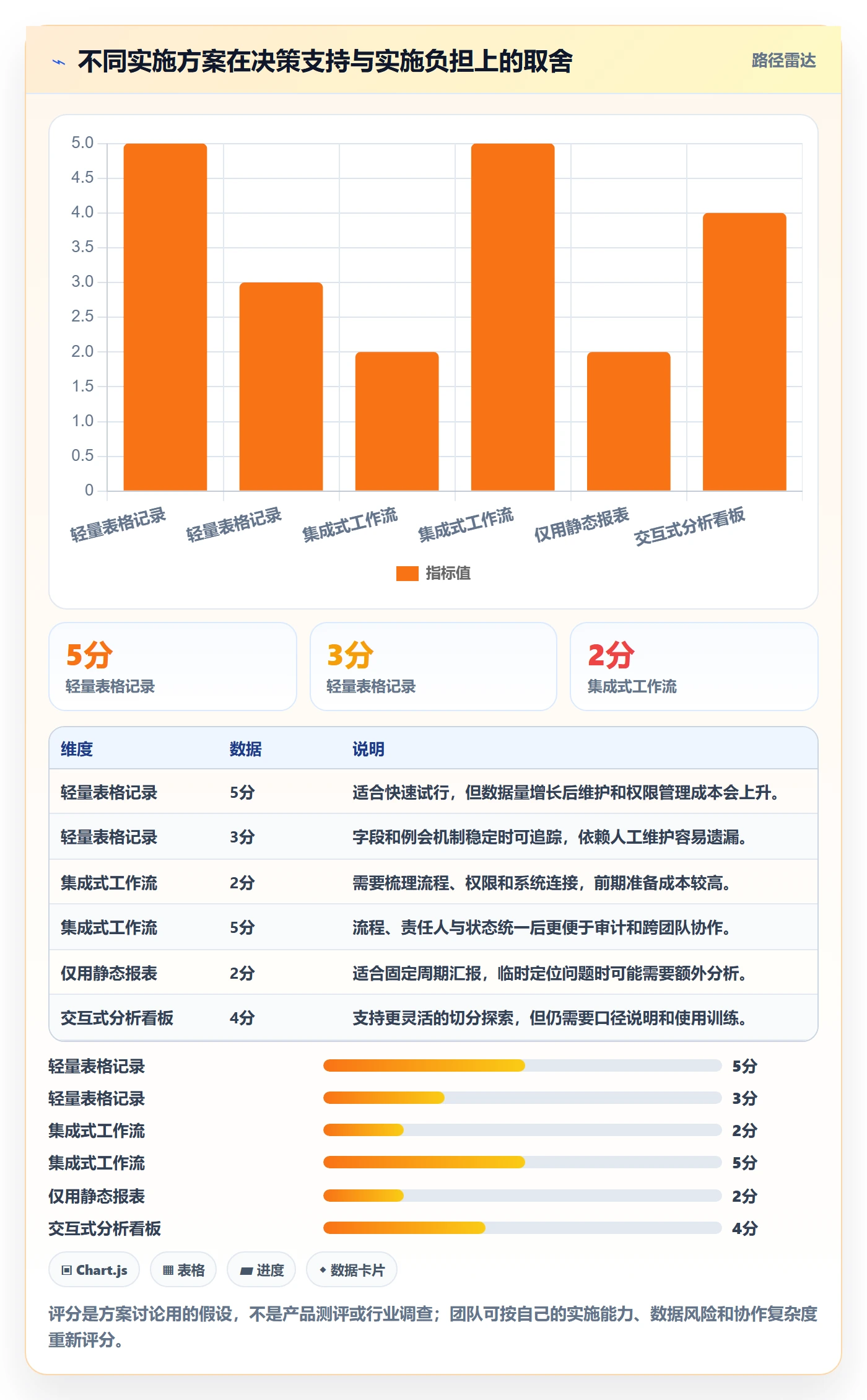 bi 平台进阶课：围绕仪表盘完善精细化运营