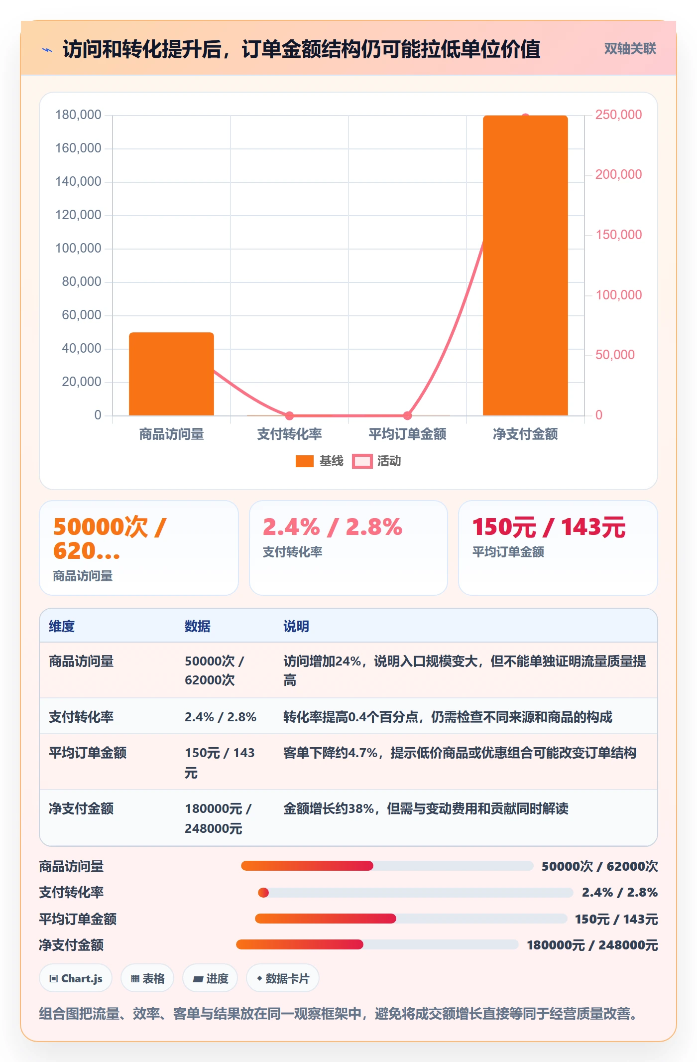 店铺运营管理进阶课：围绕活动管理完善落地案例