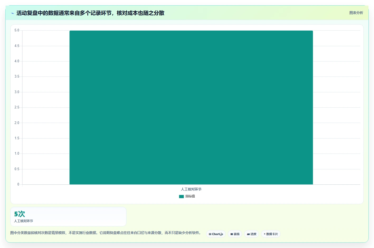 拼多多数据分析工具免费规划方法：活动表现与成本控制如何衔接
