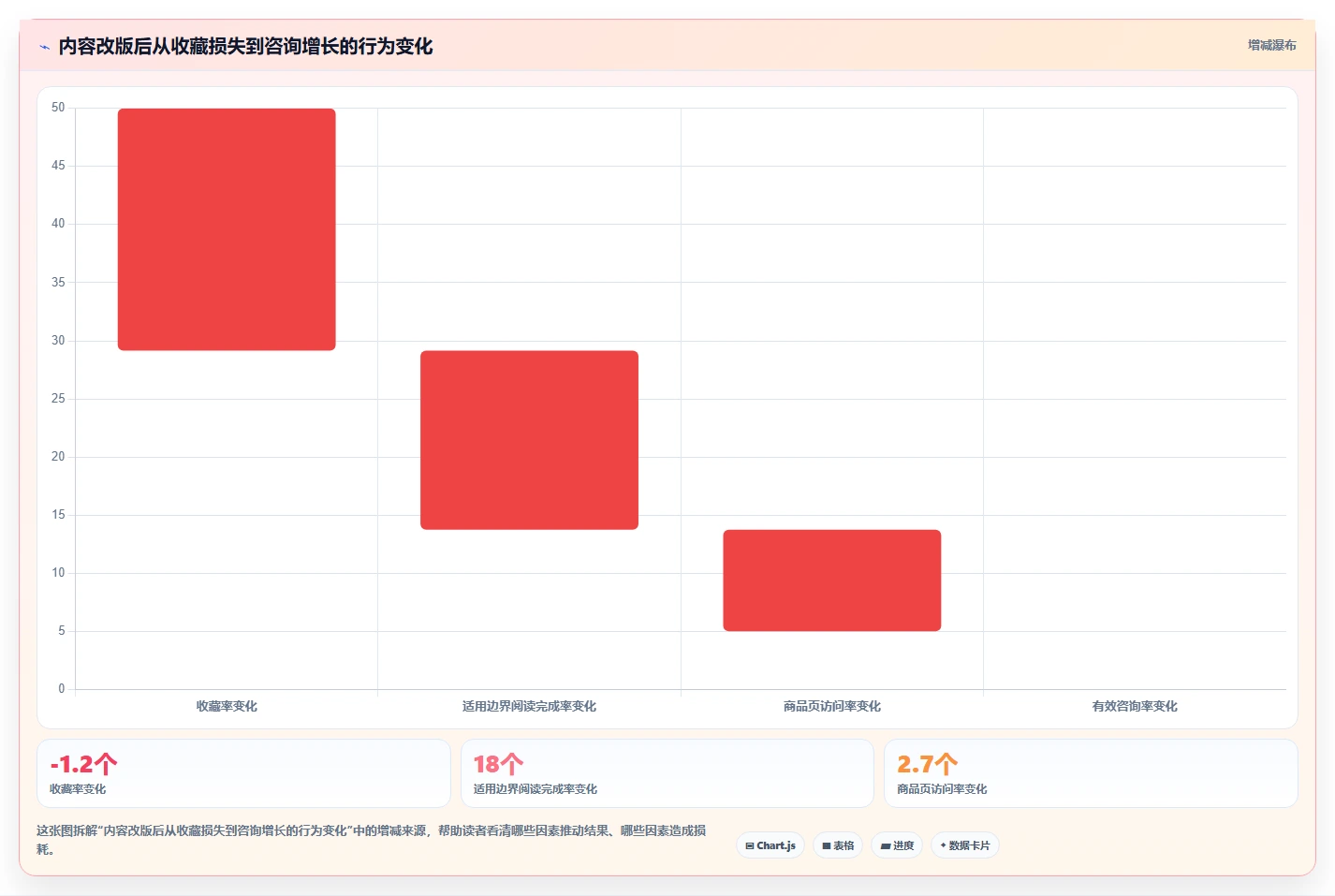 小红书数据分析：市场经理案例思路：增长规划怎样优化内容转化