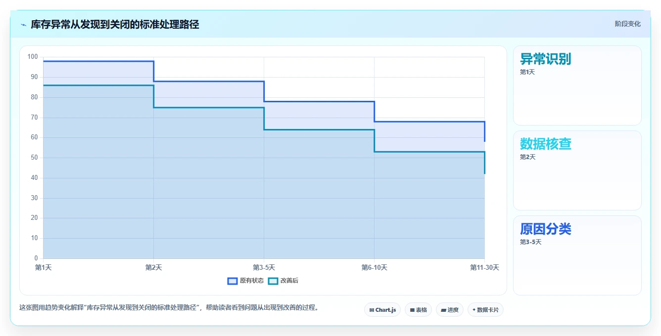 电商库存怎么用？周转天数场景下的新手避坑拆解