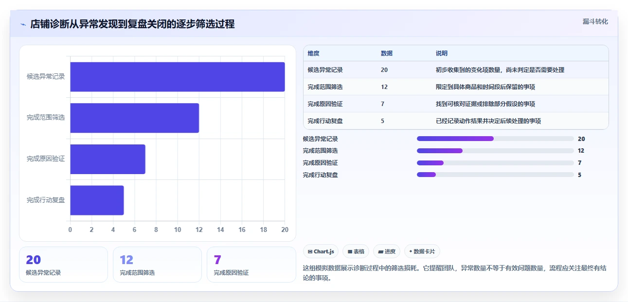 拼多多数据分析工具免费实用方法：围绕店铺诊断建立团队协同