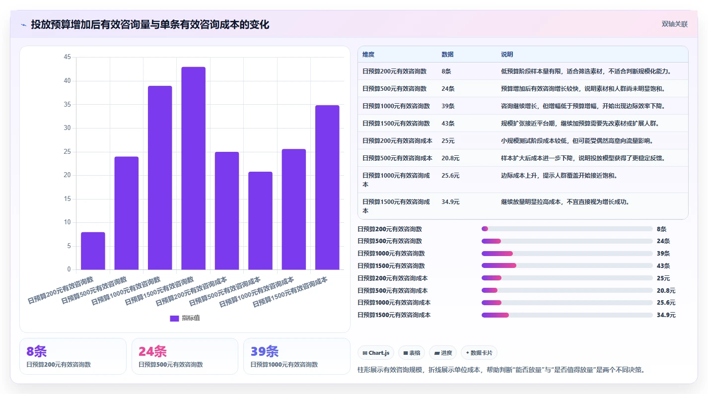 小红书数据分析：内容运营数据视角：用投放复盘验证提升内容命中率