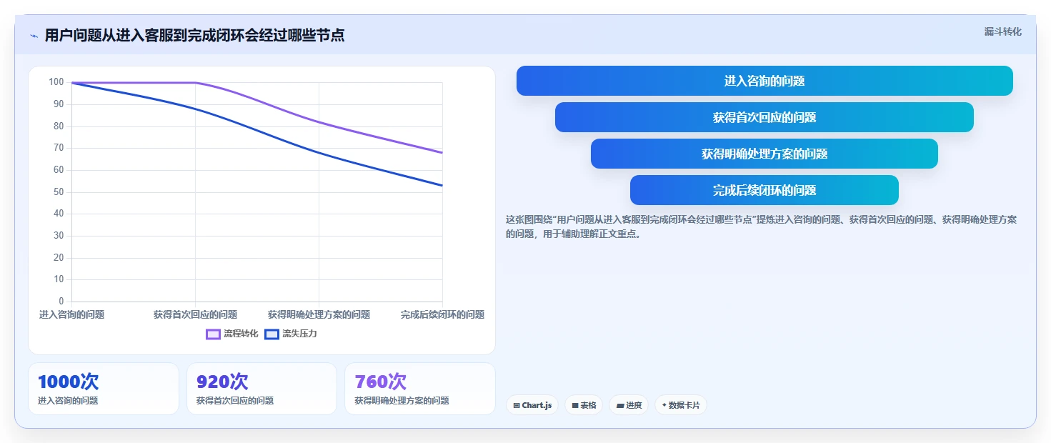 店铺运营包括哪些方面选择标准:客服管理维度如何评估中小商家