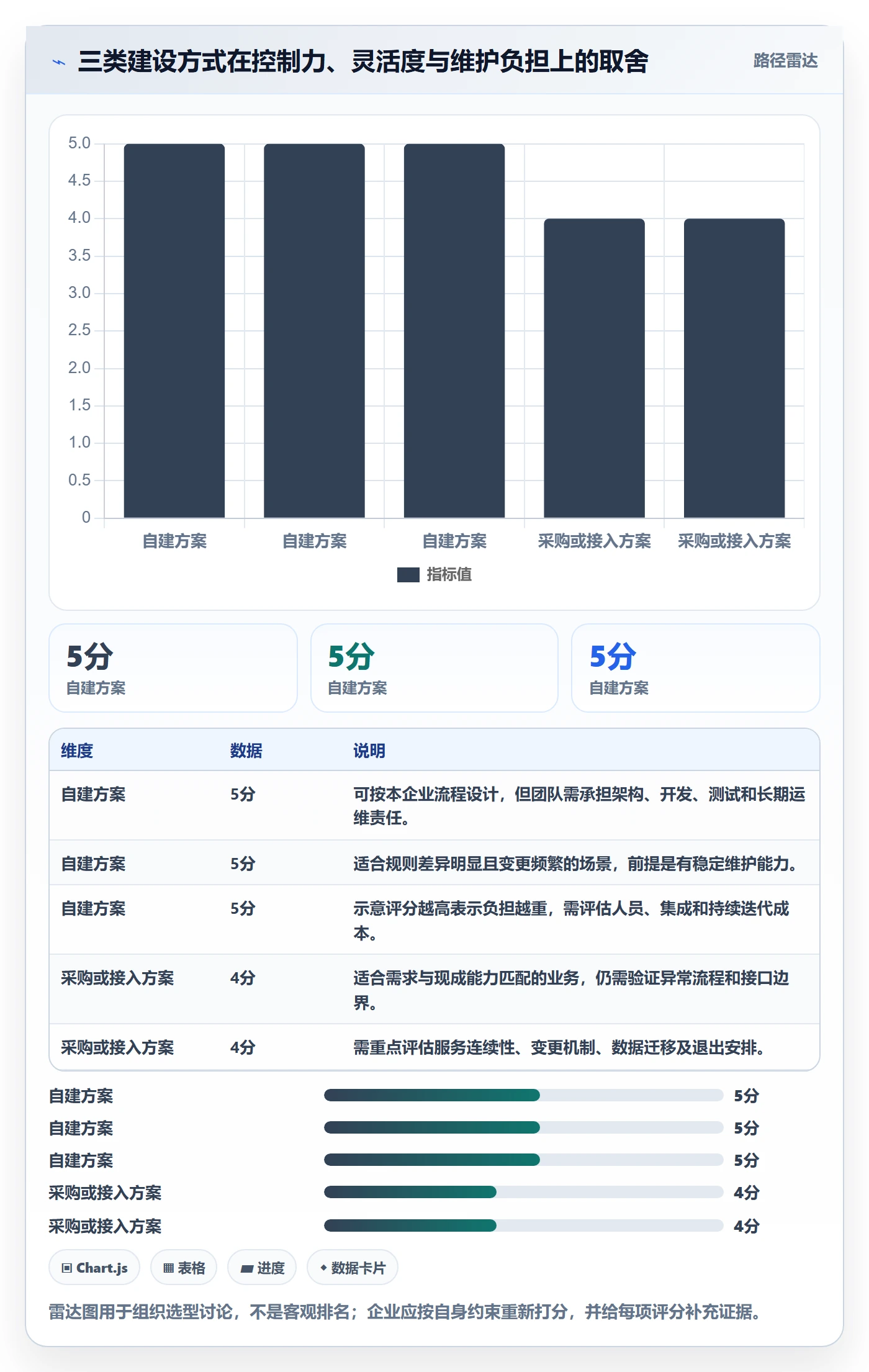 分账系统建设路线：从权限风控到系统搭建分几步