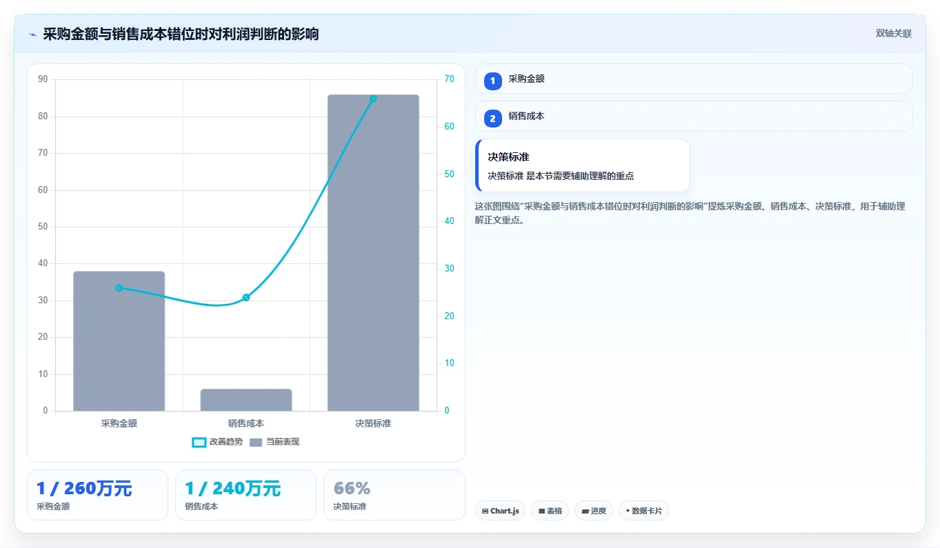 电商利润计算：品牌商家数据视角：用商品成本验证统一测算口径