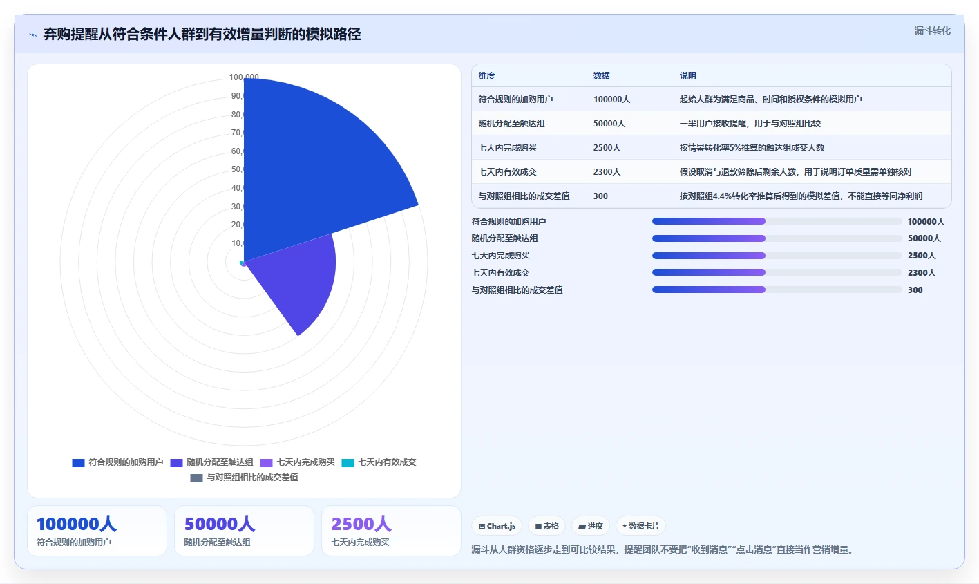 电商crm系统避坑指南：自动营销环节的精细化运营要注意什么