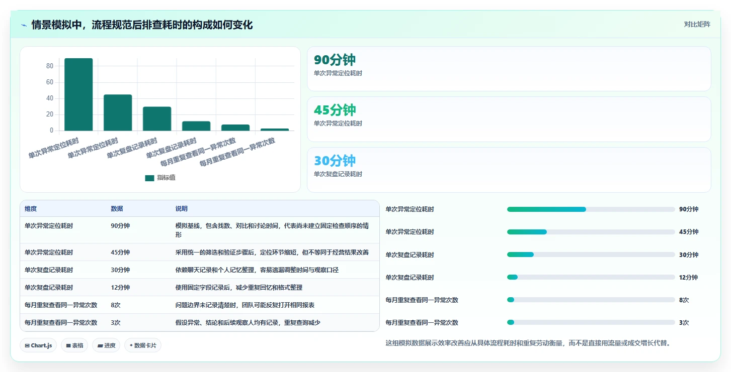 拼多多数据分析工具免费业务拆解：店铺诊断为什么影响效率提升