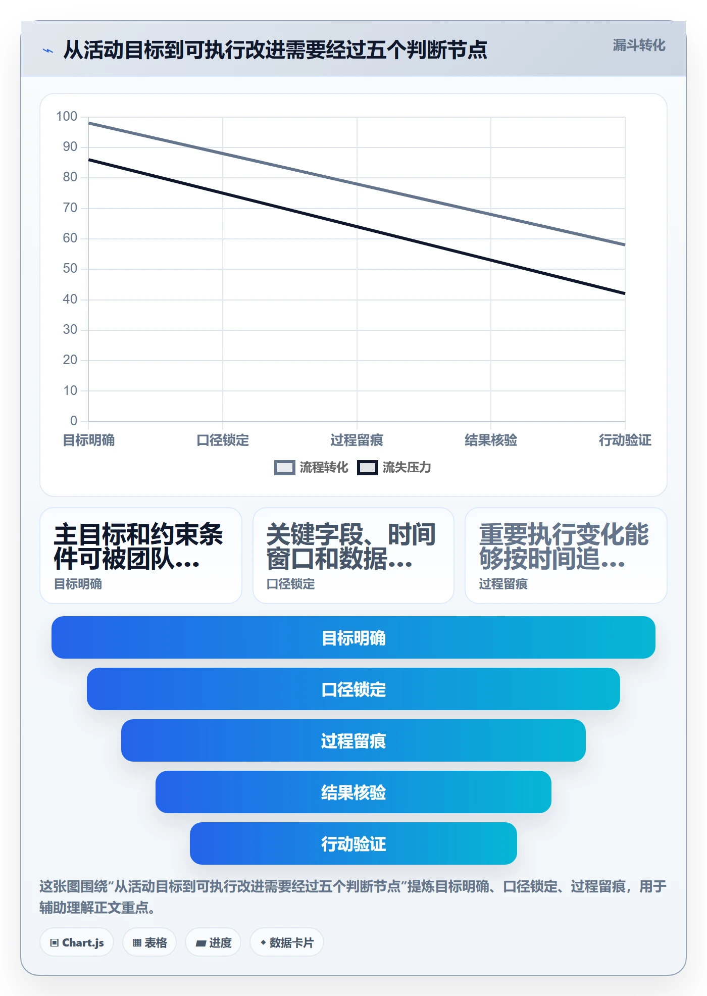 店铺运营管理业务拆解：活动管理为什么影响数据复盘