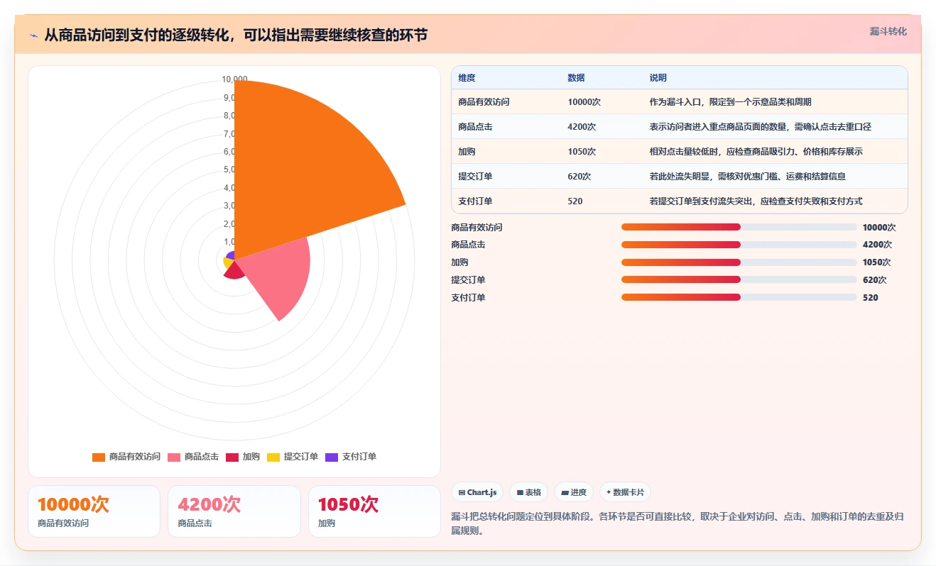 电商数据运营怎么落地？从指标拆解讲清系统搭建