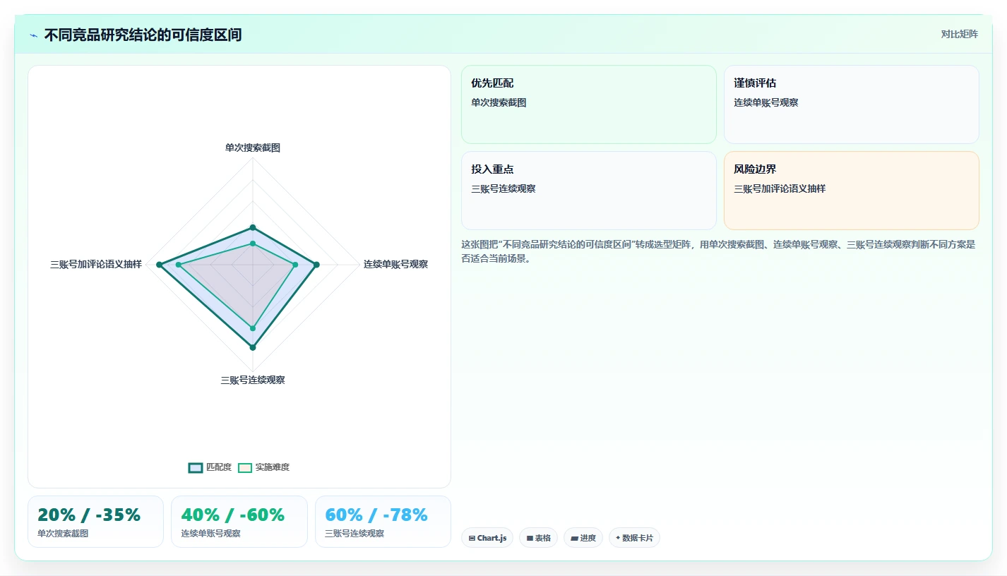 小红书数据分析：市场经理团队协同指南：竞品研究如何提升改善搜索曝光