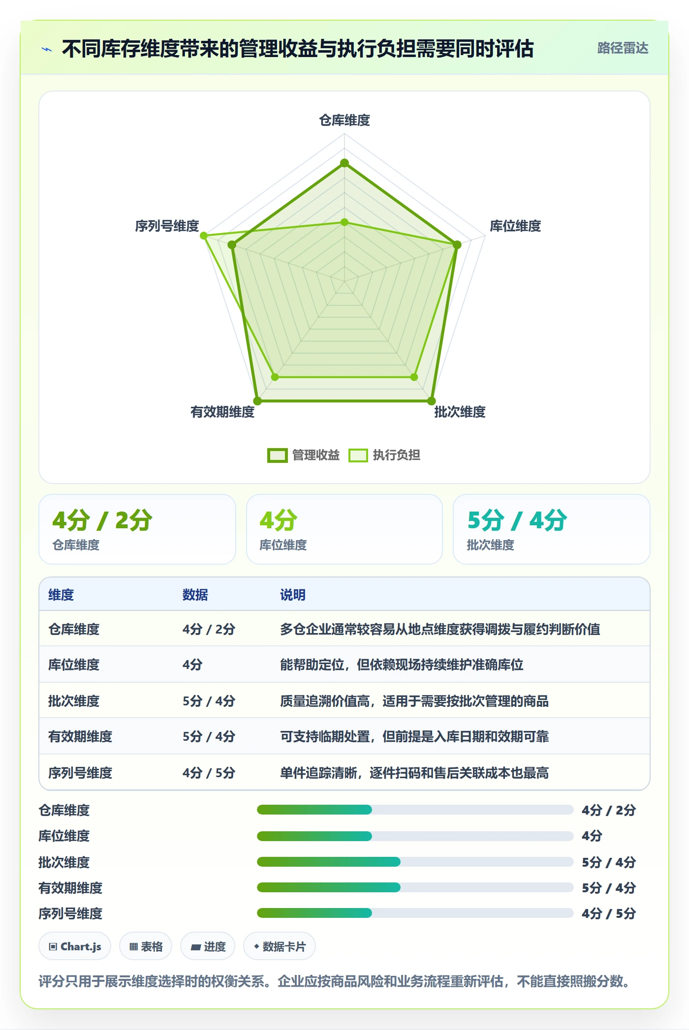 库存管理系统怎么优化？先从库存台账的进阶玩法入手