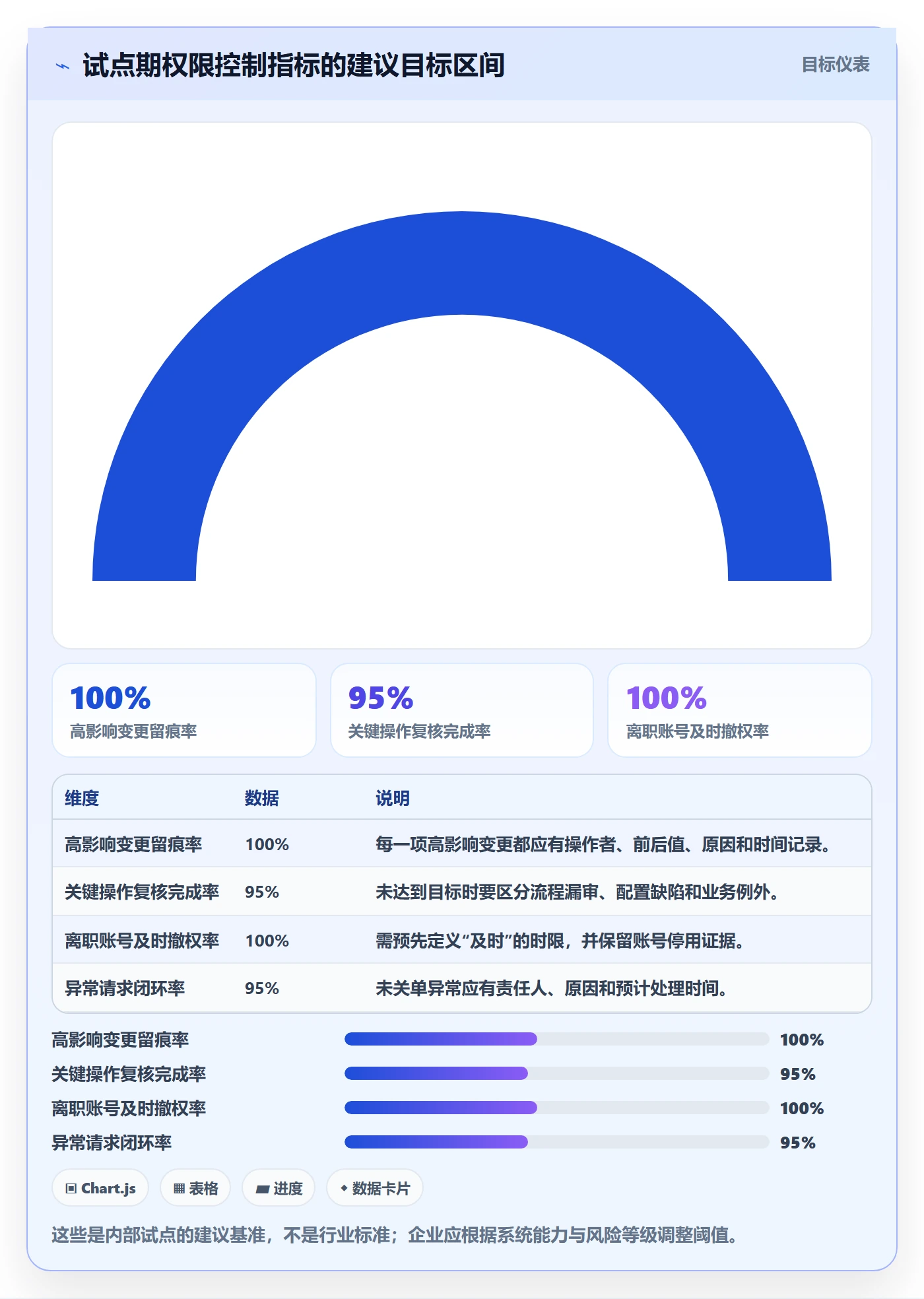 分账系统怎么管？以权限风控为核心的选型方法方案