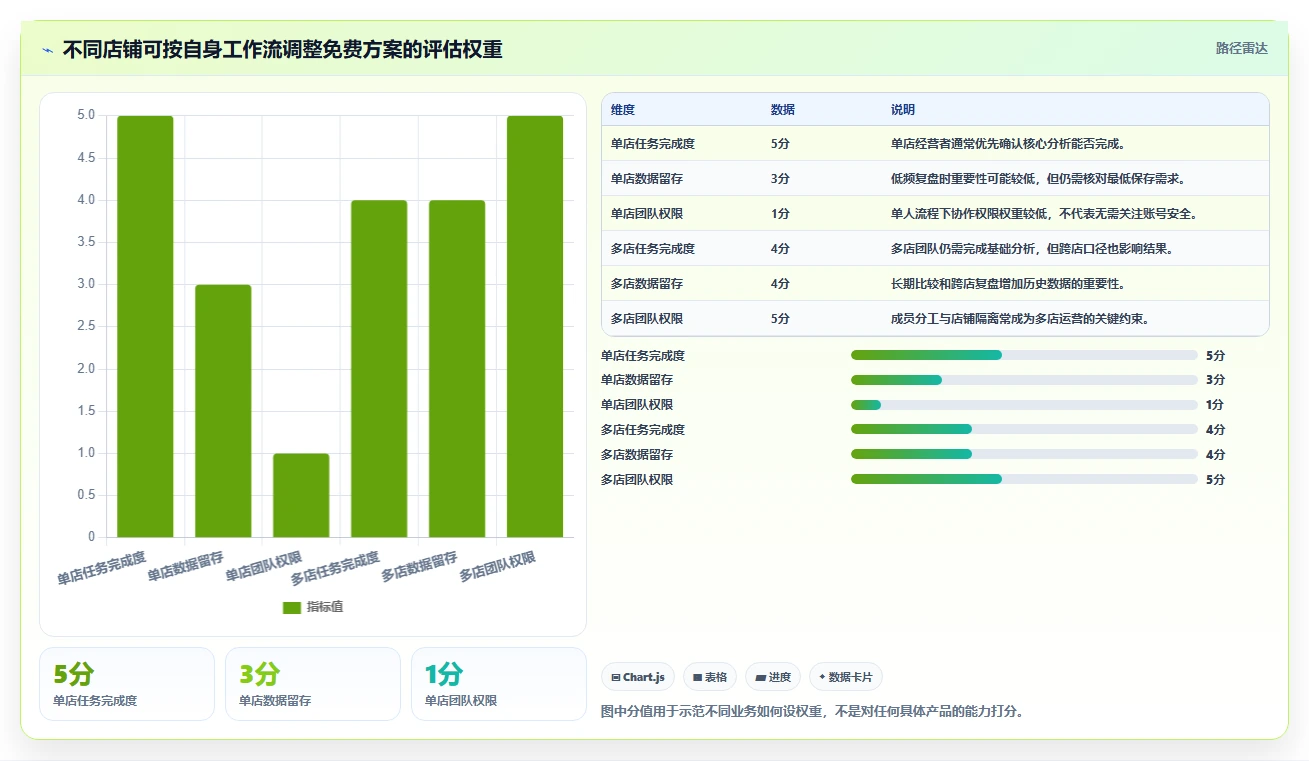 拼多多数据分析工具免费决策指南：用标准化管理判断使用限制方案