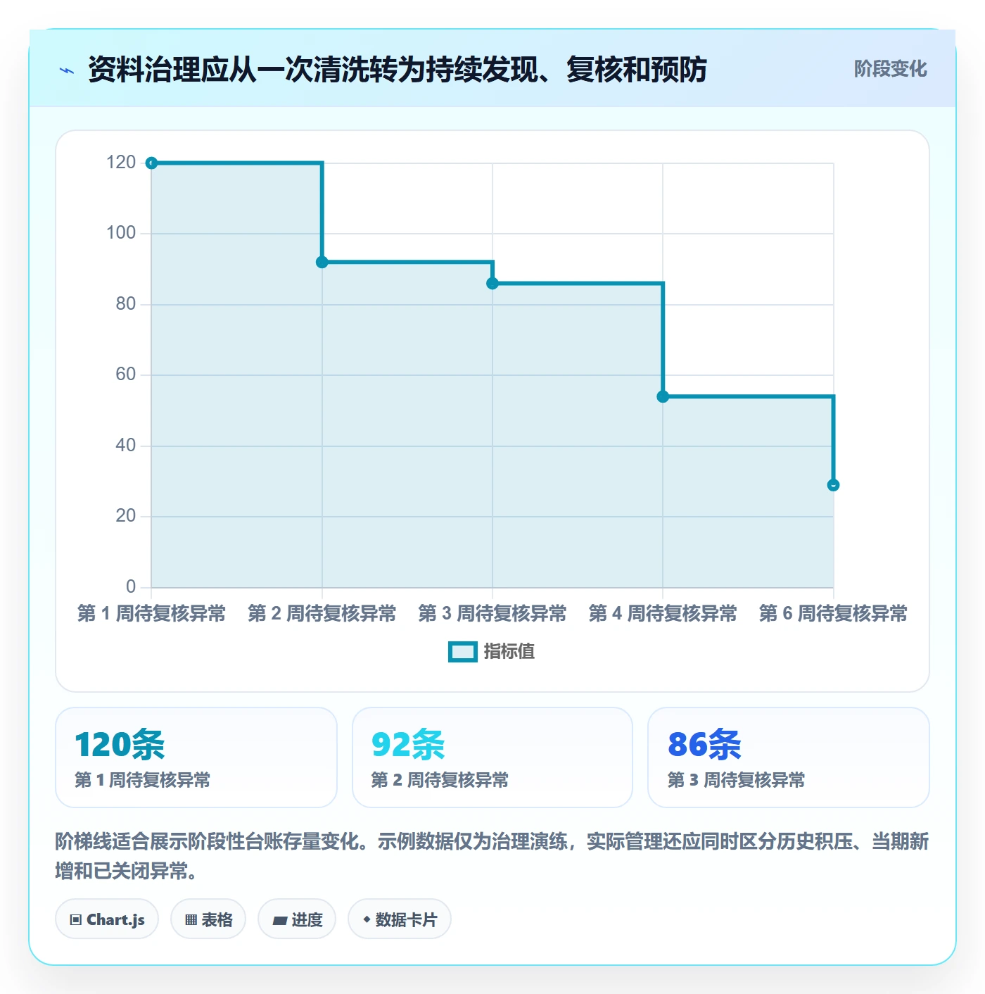 erp数据录入检查方法：通过基础资料评估多店经营质量