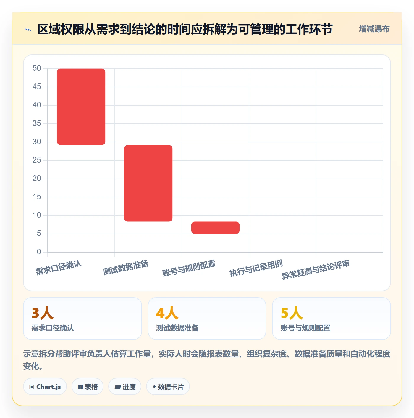 bi 平台检查方法：通过权限体系评估选型方法质量