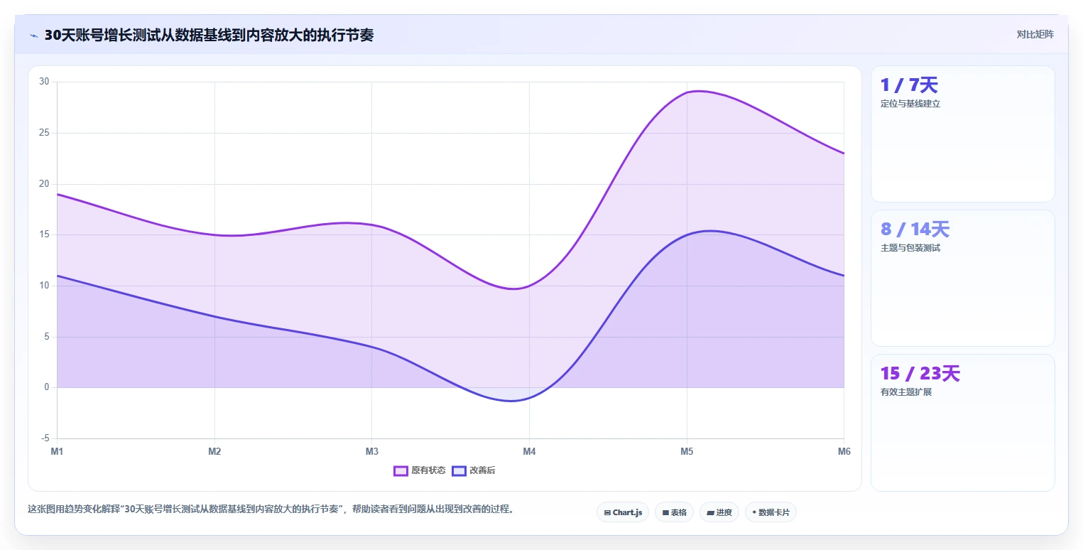 小红书数据分析：小红书新手常见误区：增长规划为什么总遇到账号增长慢