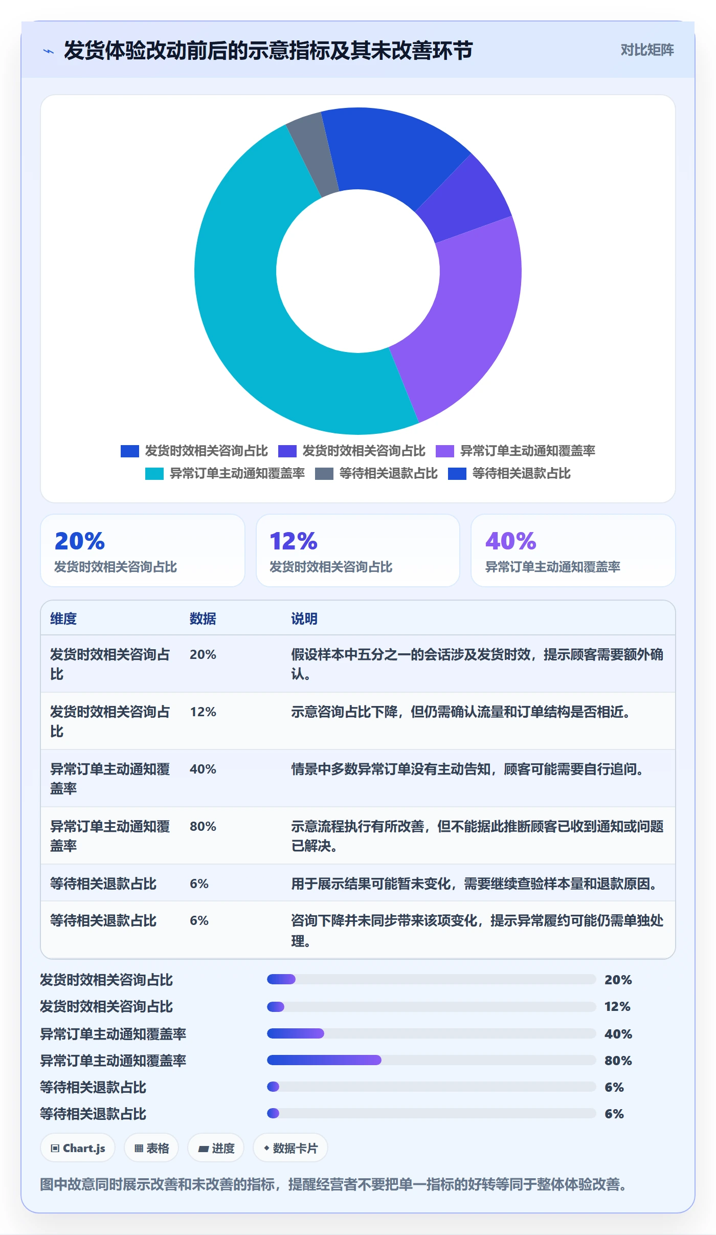 想做好店铺运营管理，先掌握实操教程中的客户体验