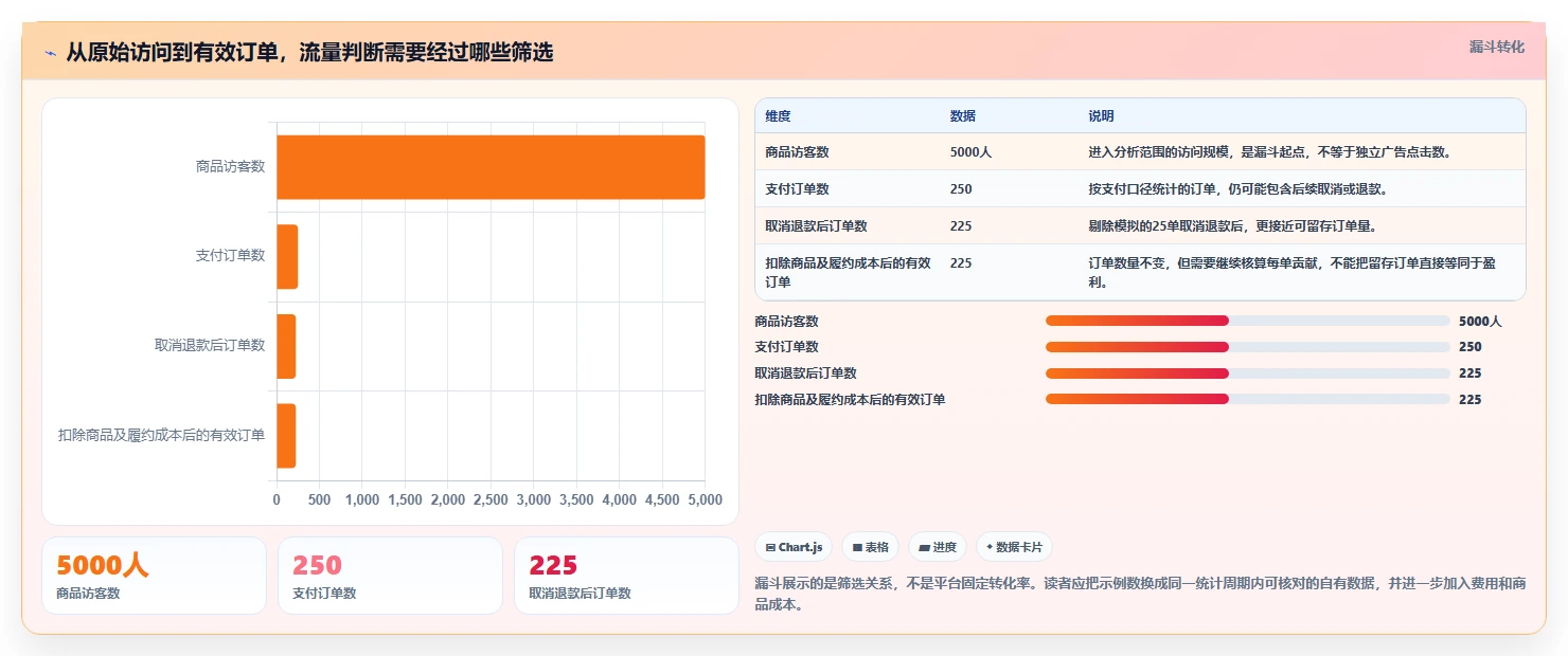 拼多多数据分析工具免费工作指南：用成本控制解决流量来源问题