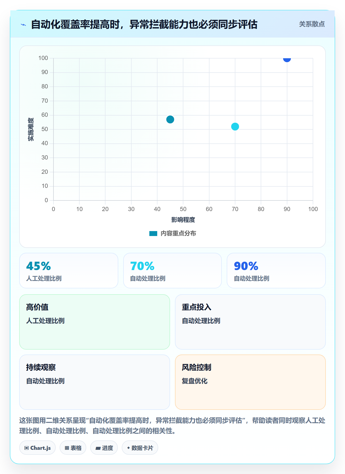 分账系统配置指南：合规要求需要哪些自动化方案设置