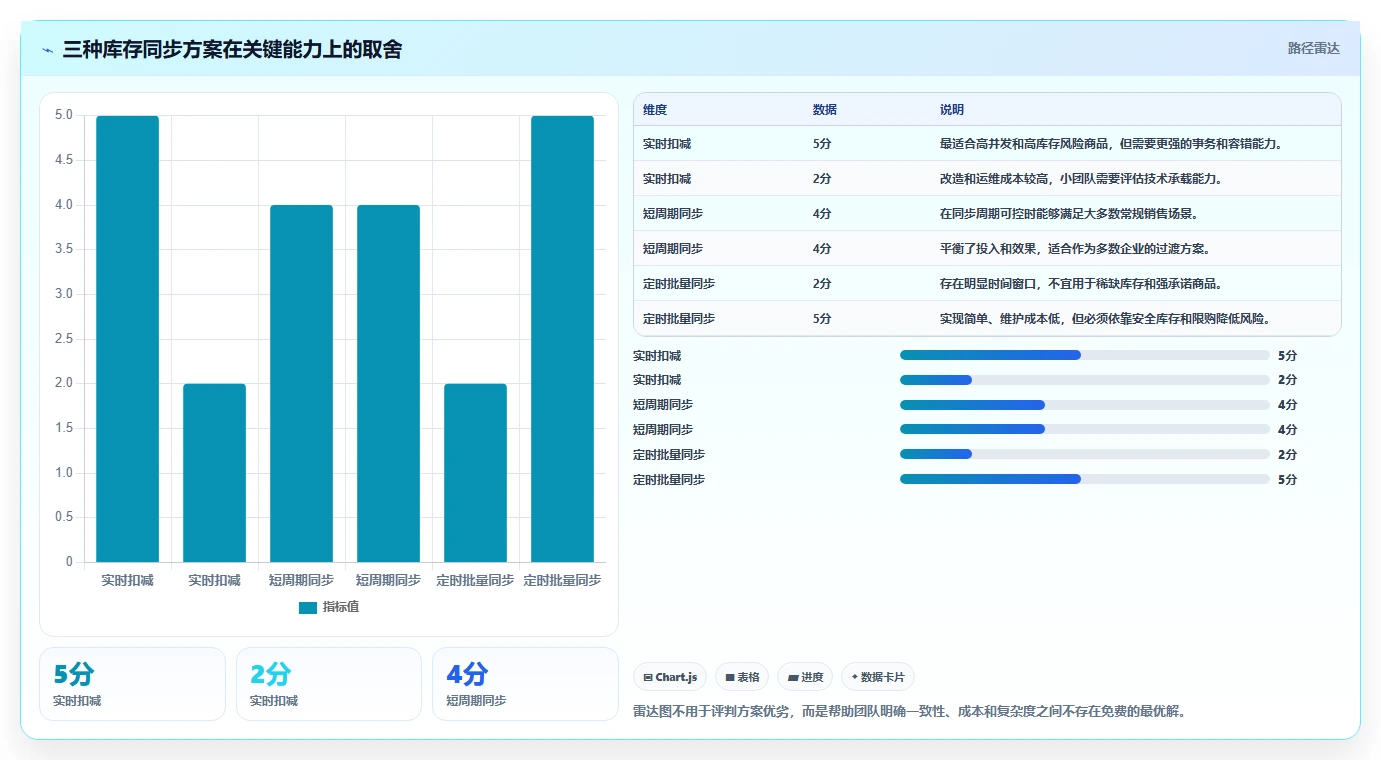 数据库存：仓储系统团队精细化指南：从库存流水发现库存超卖根因