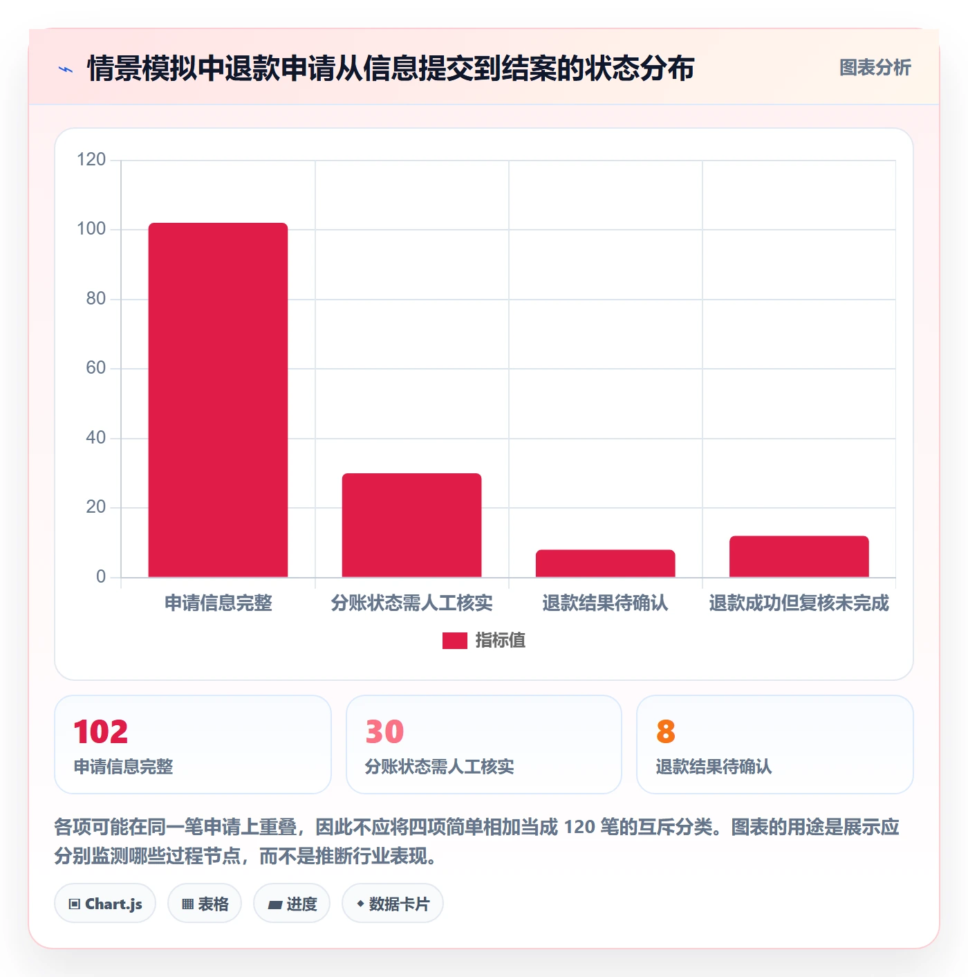 分账系统管理模板：围绕退款处理开展实操教程