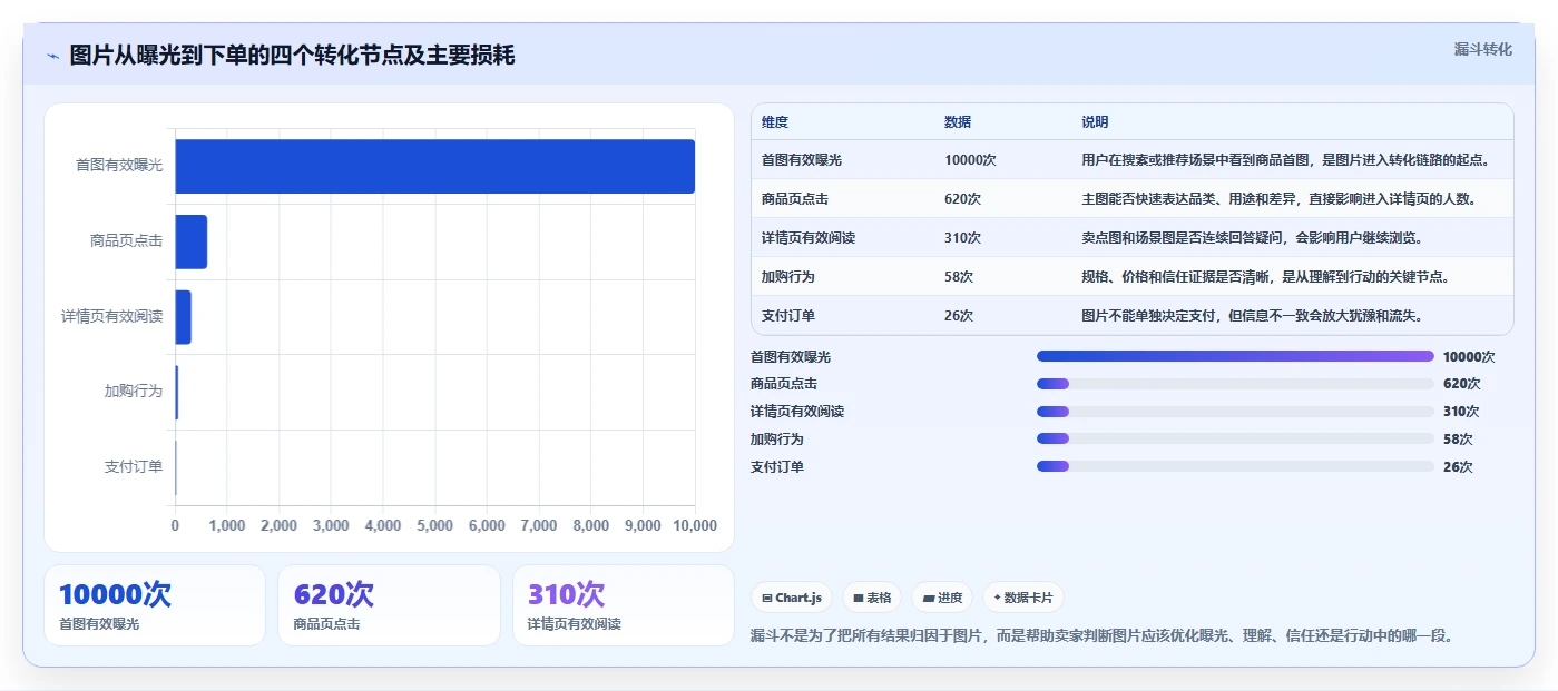 电商辅助软件：个人卖家成本视角：图片制作如何避免重复工作多