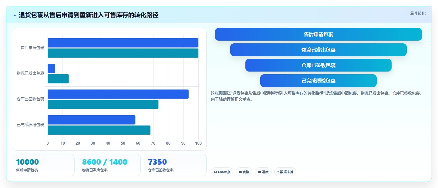 电商仓储管理：仓库主管常见误区：月末盘点为什么总遇到退货难追