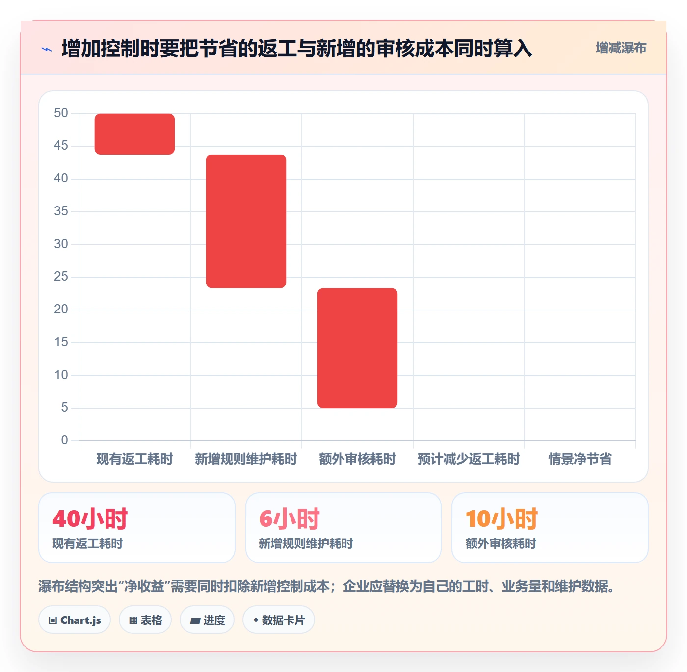erp数据录入规划方法：质量检查与效率提升如何衔接