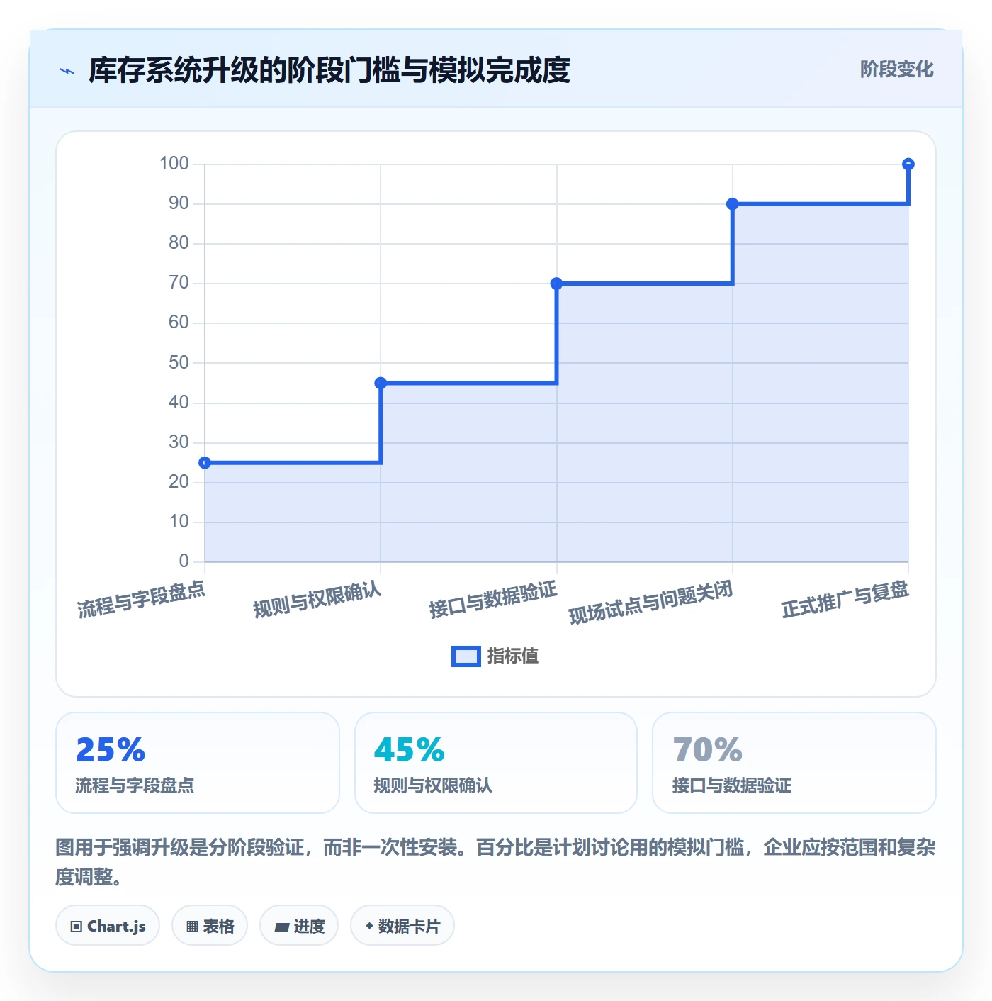 库存管理系统升级方案：用团队协同改善批次管理