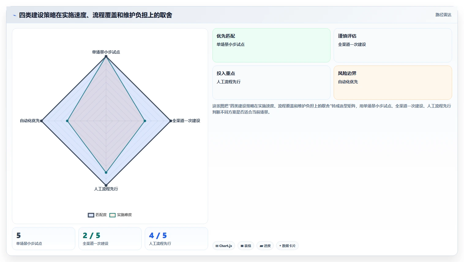 电商crm系统建设路线：从客服协同到流程设计分几步
