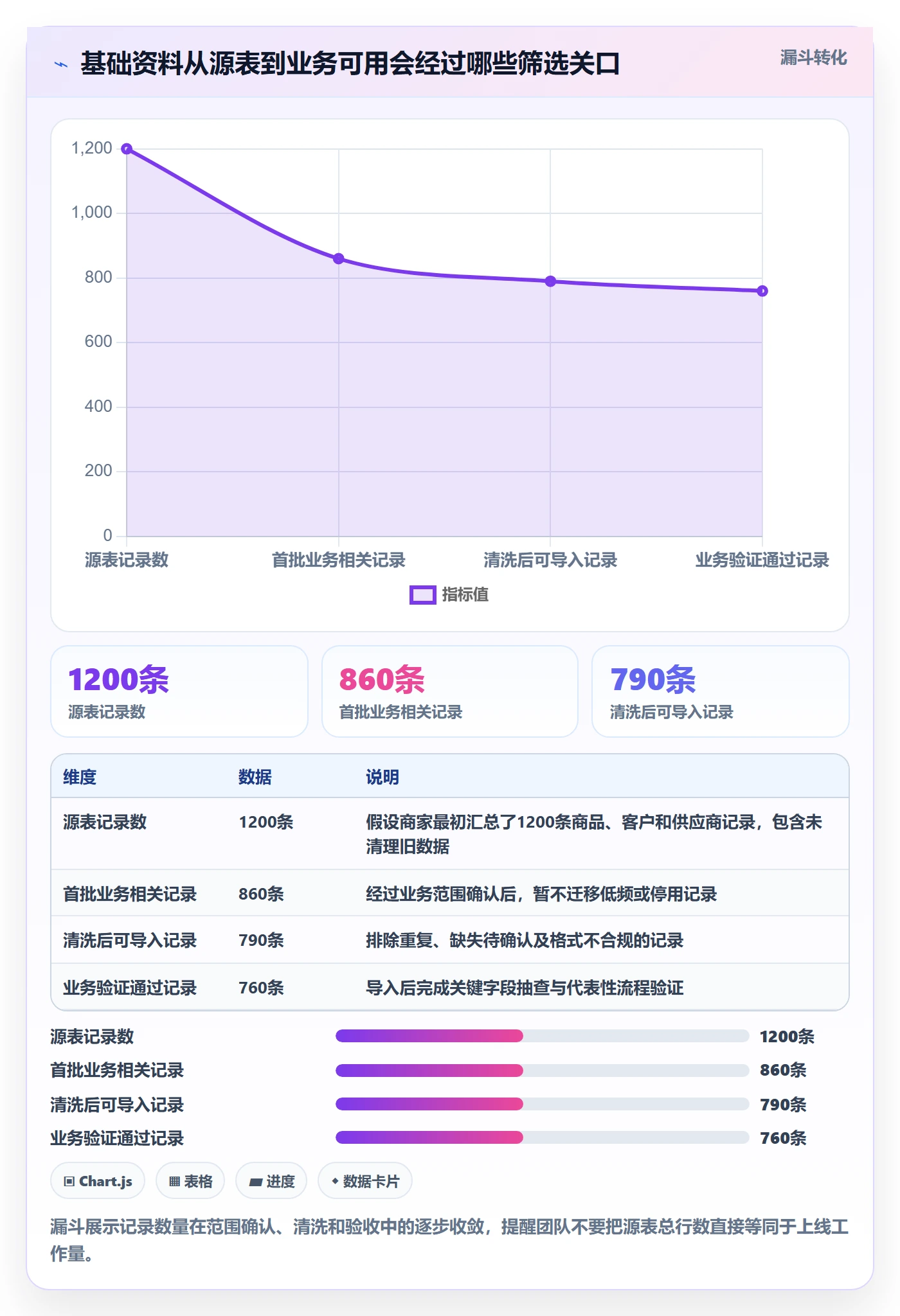 erp数据录入实施路径：基础资料如何完成中小商家