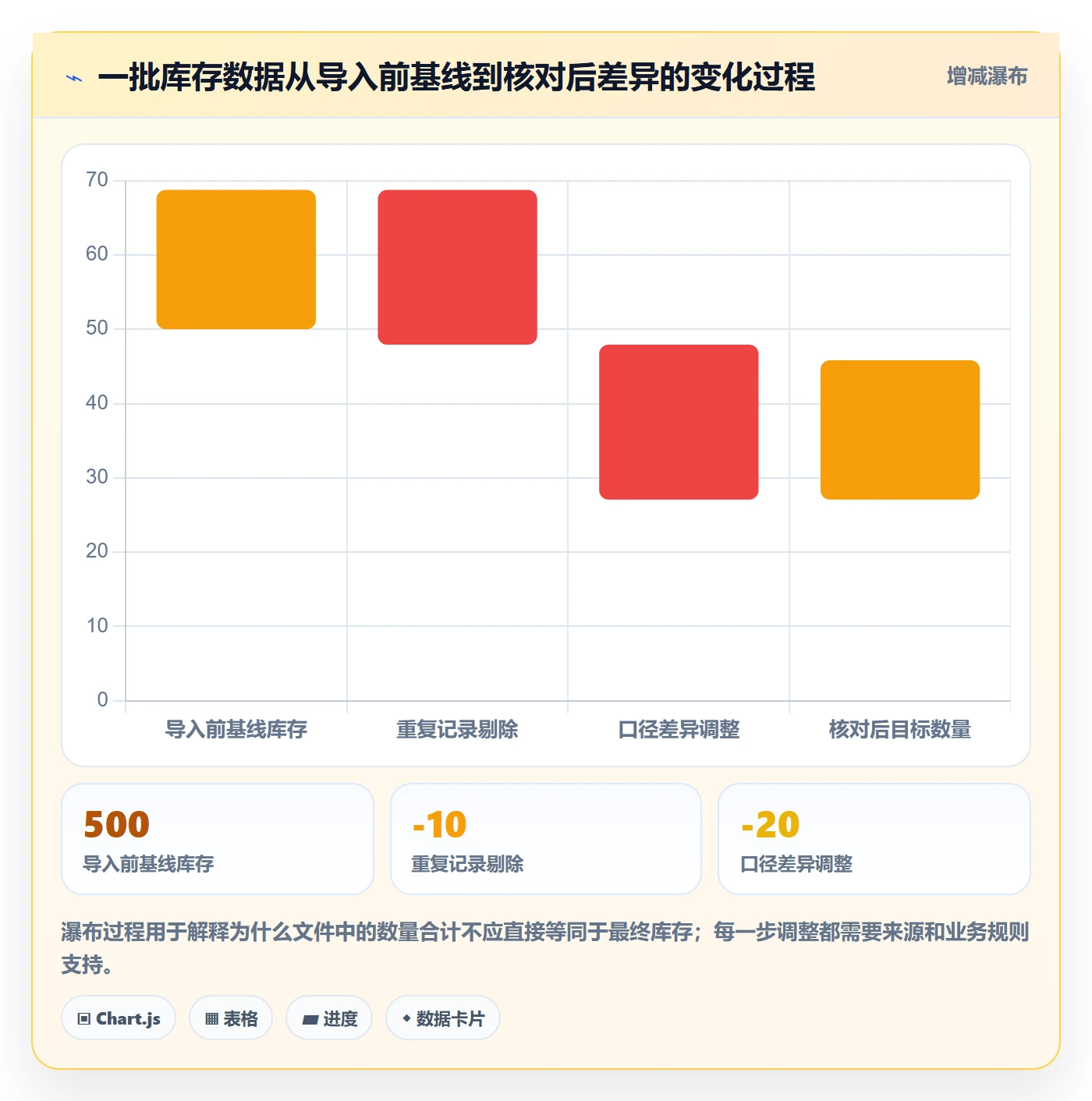 erp数据录入方案设计：批量导入场景的多店经营怎么做