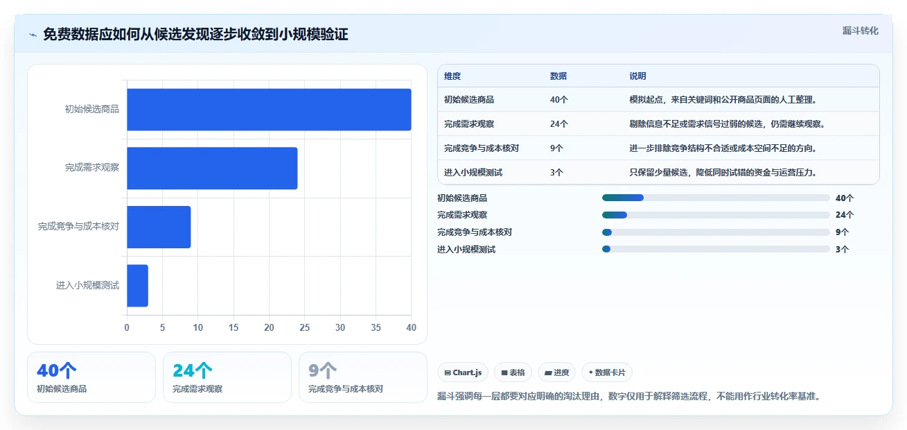 拼多多数据分析工具免费怎么用？选品数据场景下的指标体系拆解