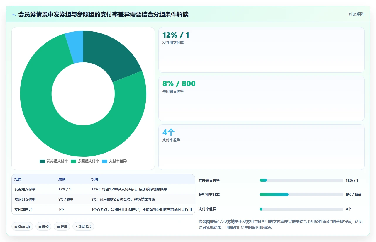 电商数据运营精细化运营：活动评估从哪里开始