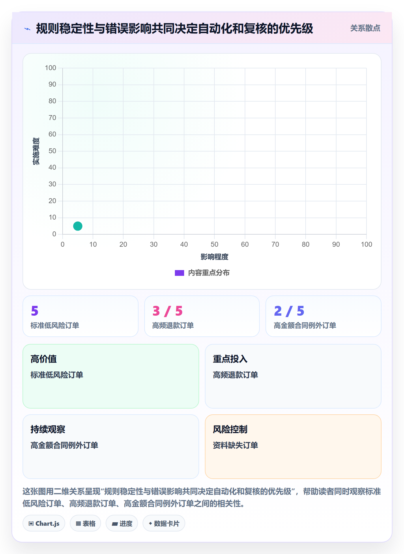 分账系统怎么优化？先从分账规则的流程设计入手