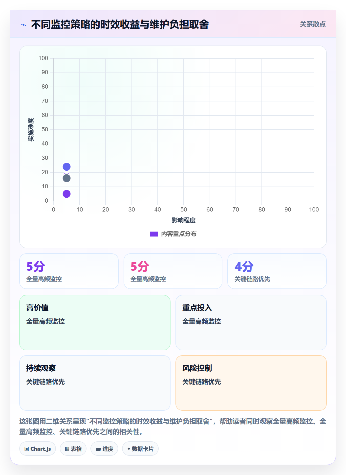bi 平台管理模板：围绕实时监控开展标准化管理