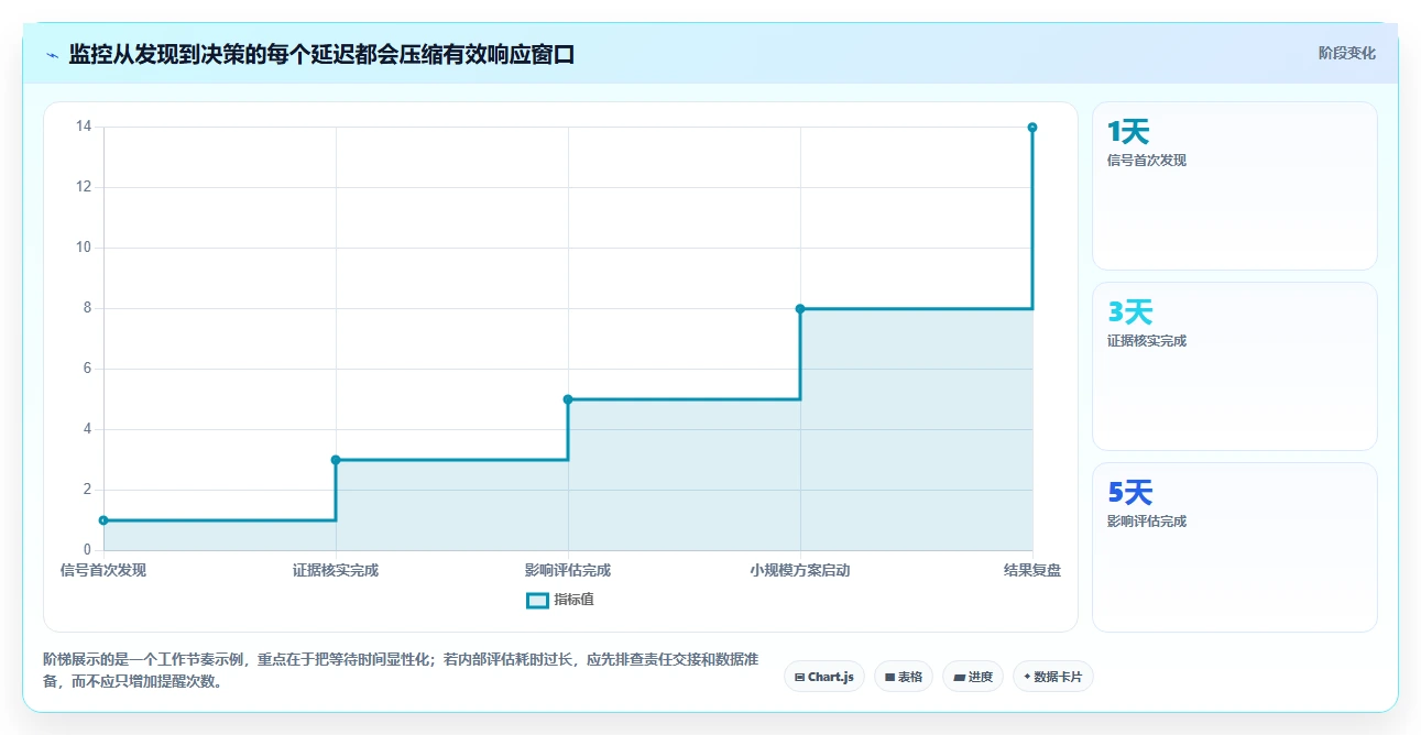 运营工具从0到1：竞品监控的增长策略与操作要点